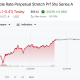 STRC Stock Price Chart