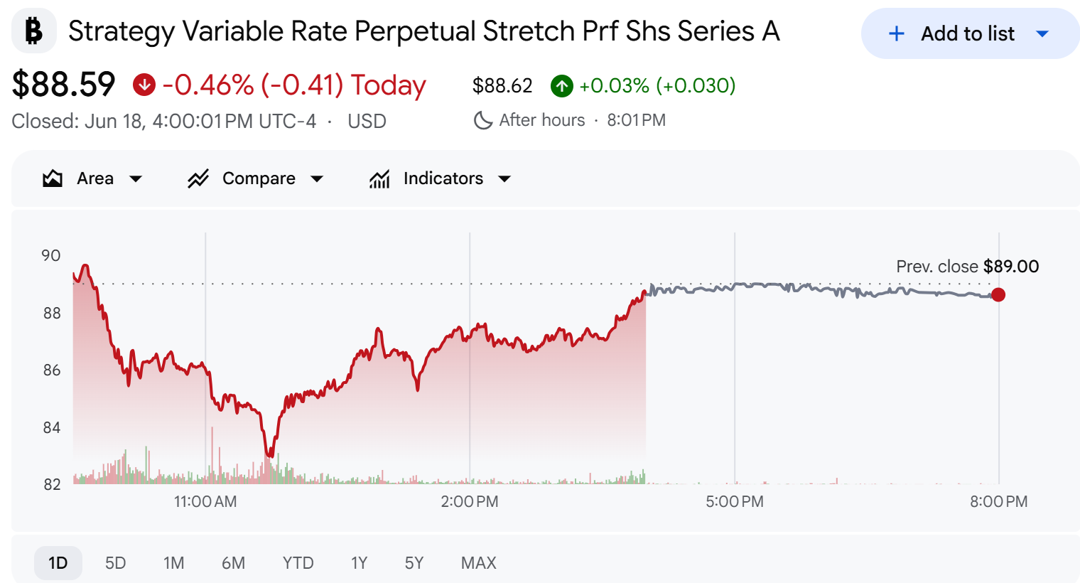 STRC Stock Price Chart