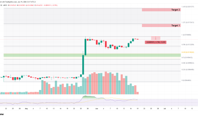 3 Altcoins Trading Near All-Time High This Weekend