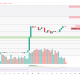 3 Altcoins Trading Near All-Time High This Weekend