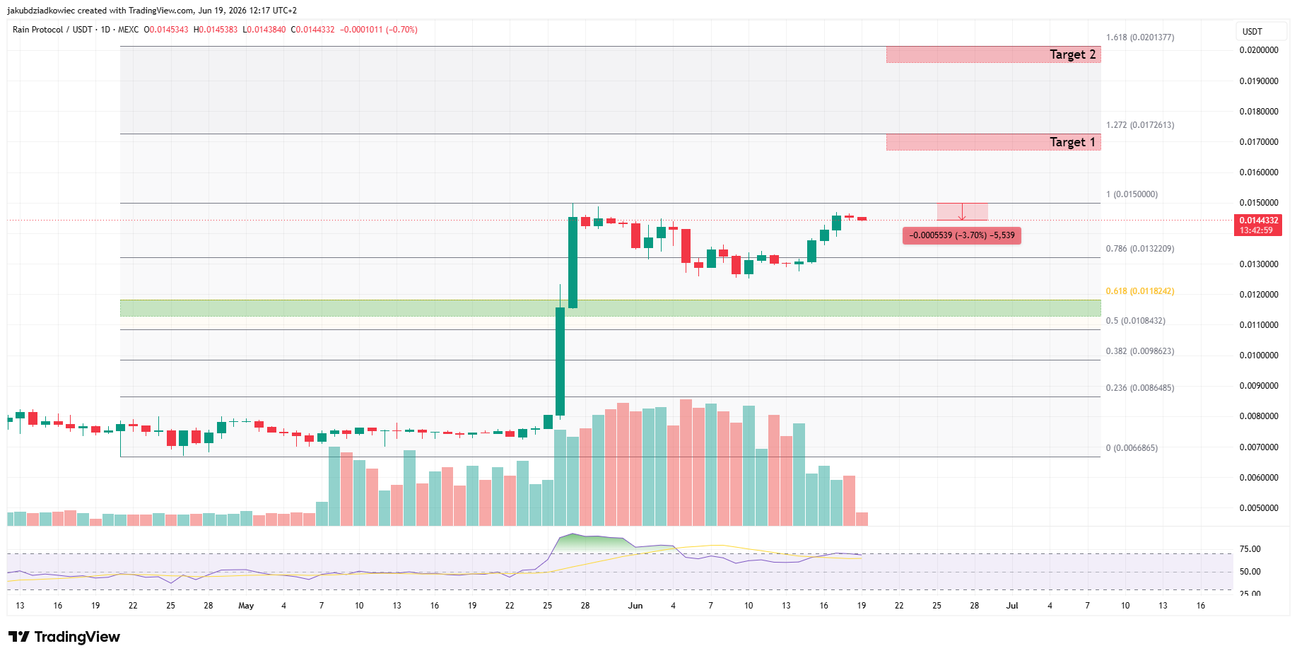 3 Altcoins Trading Near All-Time High This Weekend