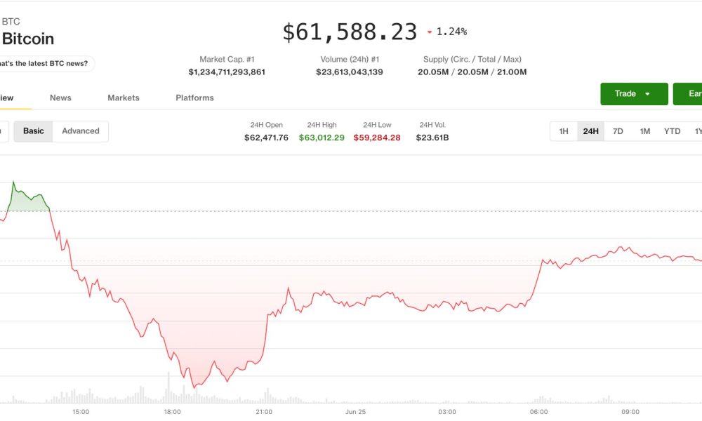 Crypto steadies after brutal $1 billion liquidation day: Crypto Markets Today