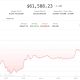Crypto steadies after brutal $1 billion liquidation day: Crypto Markets Today