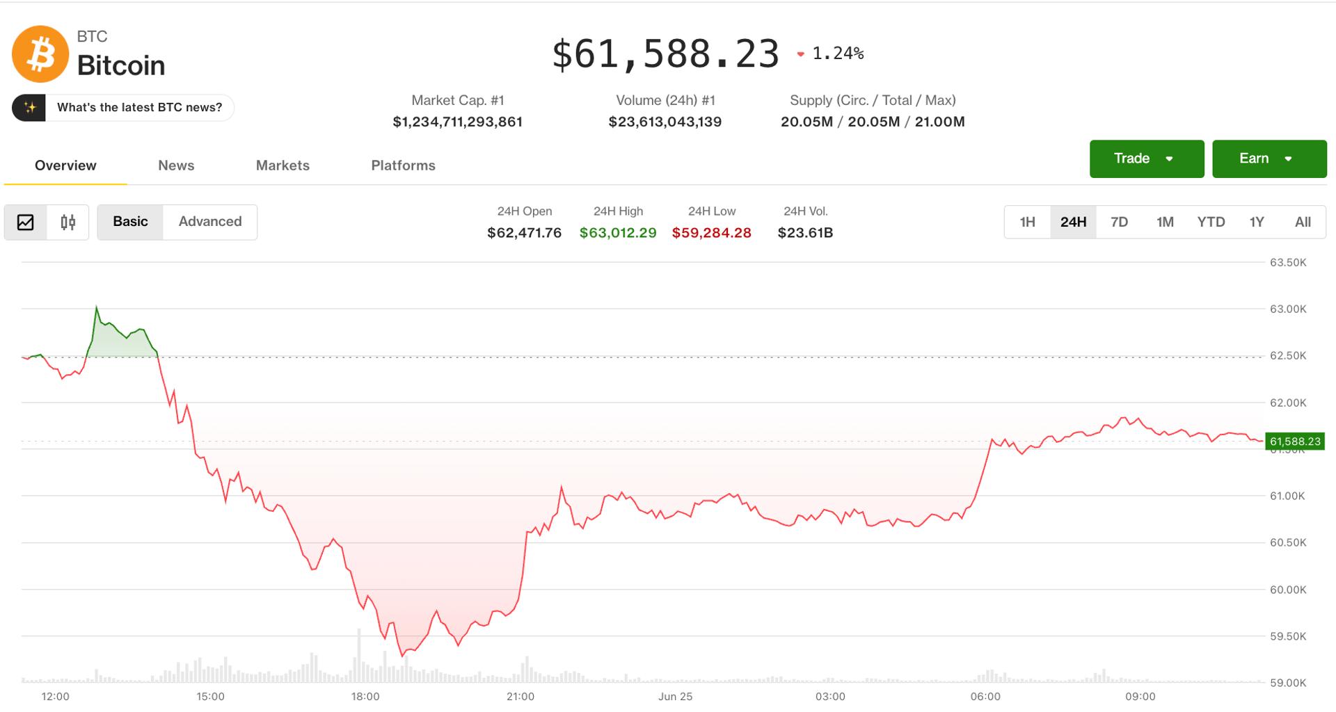 Crypto steadies after brutal $1 billion liquidation day: Crypto Markets Today