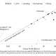 Projects like UNI and HYPE distribute almost 100% of earnings back to token holders