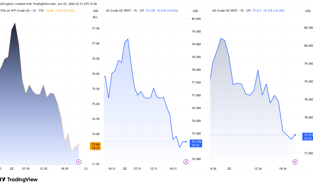 Oil Price Performance