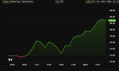 Aave Jumps 15% Off Standard Chartered Forecasts, While Bitcoin Drops Below $60,000