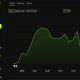 AAVE Price Performance