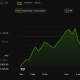 Hyperliquid (HYPE) Price Performance