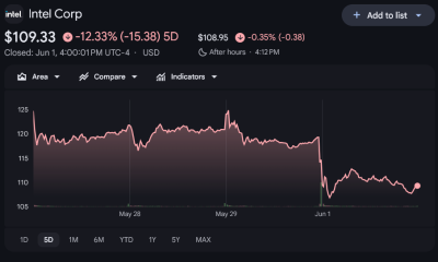 Intel Stock’s 200% Rally Cracks as Nvidia Strikes Before a Make-or-Break Keynote