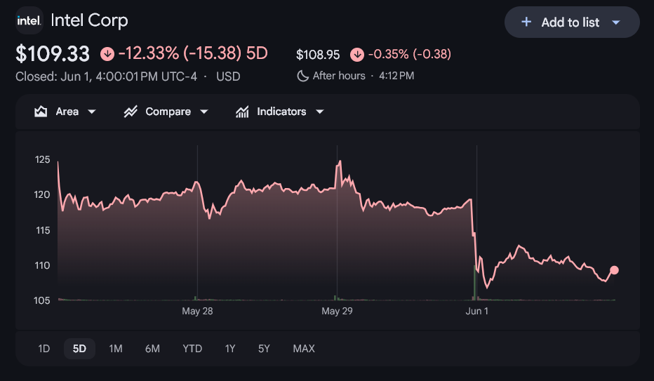Intel Stock’s 200% Rally Cracks as Nvidia Strikes Before a Make-or-Break Keynote