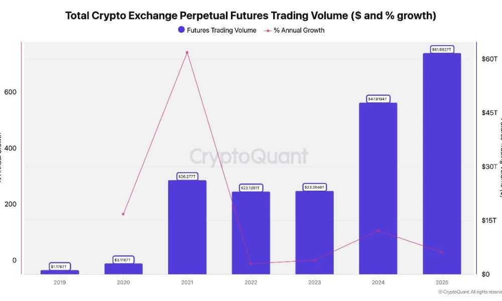 Coinbase CEO Armstrong Talks About Perpetual Approval: What Comes Next?