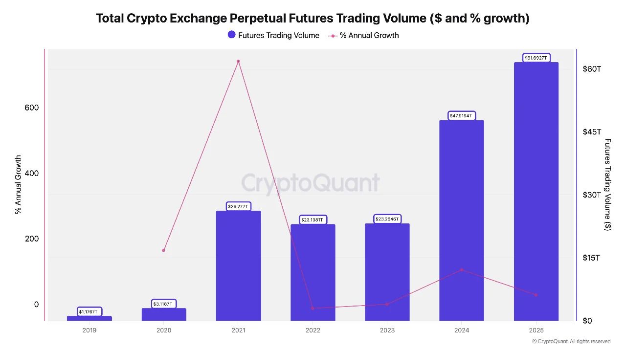 Coinbase CEO Armstrong Talks About Perpetual Approval: What Comes Next?