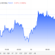 oil remains under $80 a barrel.