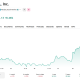 Tesla's stock has been sliding year-to-date