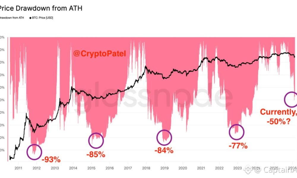 BloFin Research: Bitcoin’s Sharp Fall Is on Schedule, Not Off the Rails