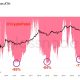 BloFin Research: Bitcoin’s Sharp Fall Is on Schedule, Not Off the Rails