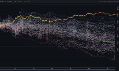 Bitcoin Crushed Top 100 Altcoins Since 2020, But Charts Indicate More Pain by July