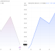 Nvidia (NVDA) and Advanced Micro Devices Inc (AMD) Stock Performance