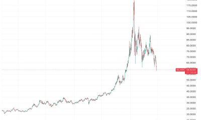 Gold, silver and bitcoin tumble as debasement trade unwinds