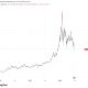 Gold, silver and bitcoin tumble as debasement trade unwinds