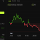 Uniswap Price Performance