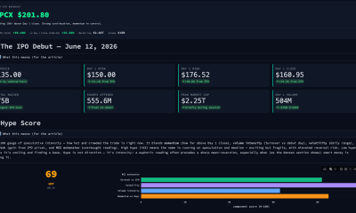 SPCX IPO Debut And Hype Score
