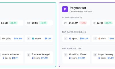 Kalshi vs Polymarket Volume Rolling