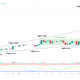 Humanity (H) Surges 65% to Record High on AI Token Rally