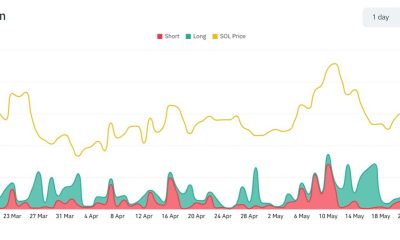 SOL price and liquidations