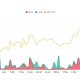 SOL price and liquidations