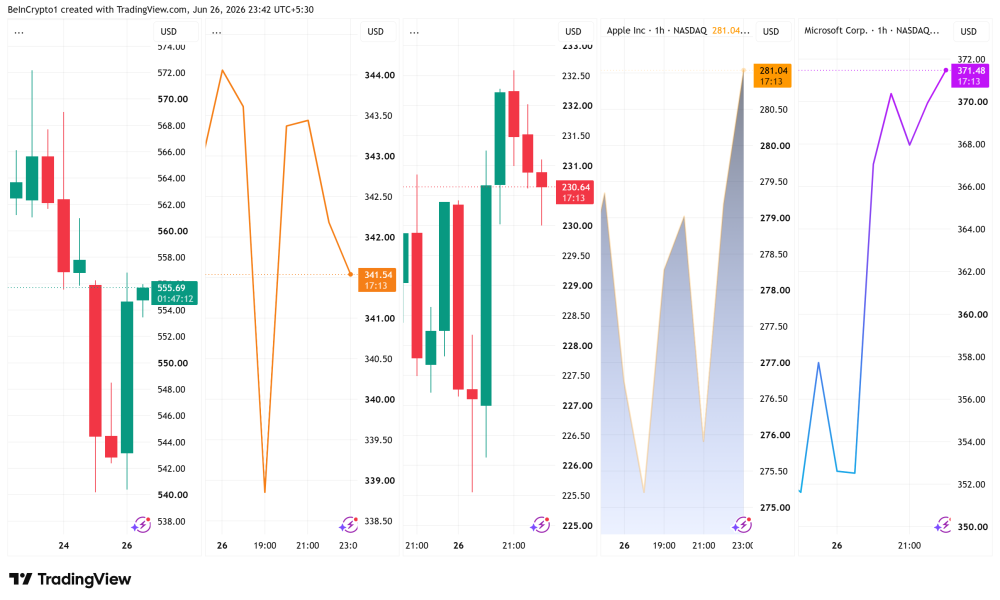 Alphabet (GOOGL), Meta (META), Amazon (AMZN), Apple (AAPL), and Microsoft (MSFT) Stock Performances