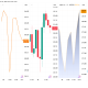 Alphabet (GOOGL), Meta (META), Amazon (AMZN), Apple (AAPL), and Microsoft (MSFT) Stock Performances