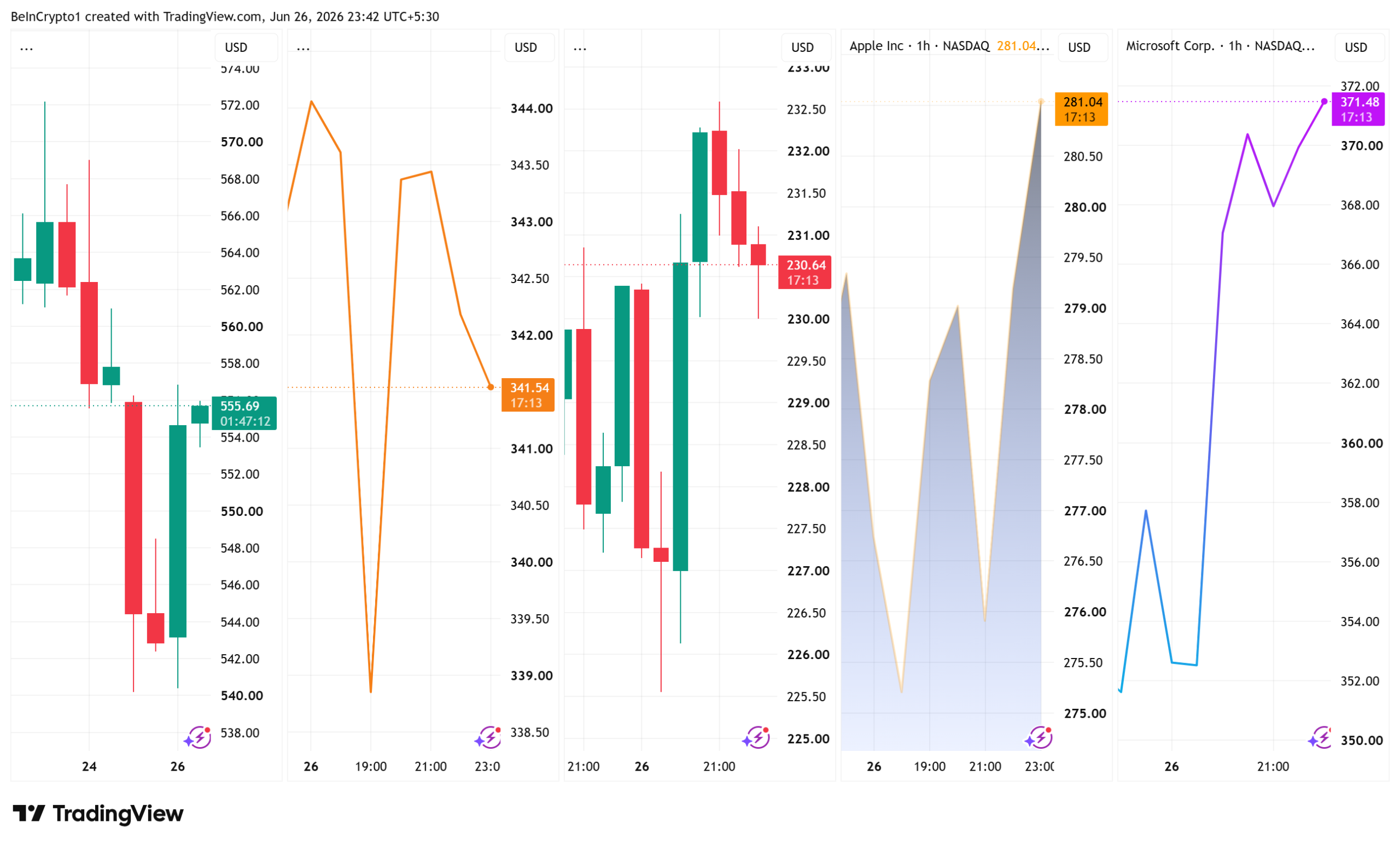 Alphabet (GOOGL), Meta (META), Amazon (AMZN), Apple (AAPL), and Microsoft (MSFT) Stock Performances