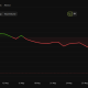 MicroStrategy and BitMine Could Trigger the Largest Bitcoin Crash Ever: DWF Labs Co-founder Warns