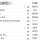 Bitcoin Treasury Companies Are ‘Textbook Bubble Chart’ as MSTR Loses $100