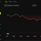 Bitcoin Price Performance.