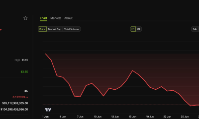 XRP Price Performance
