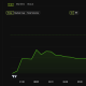 DATA Price Performance. Source: BeInCrypto