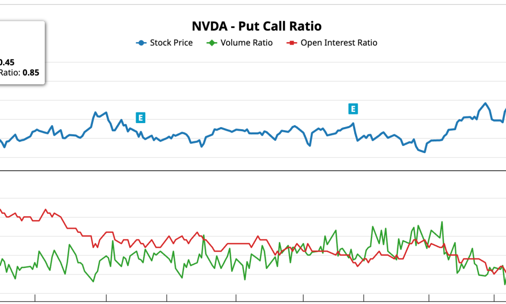 The AI Chip Sector Is Soaring Without Nvidia, and the Money Flow Explains Why