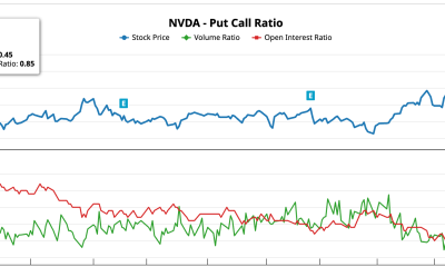 The AI Chip Sector Is Soaring Without Nvidia, and the Money Flow Explains Why
