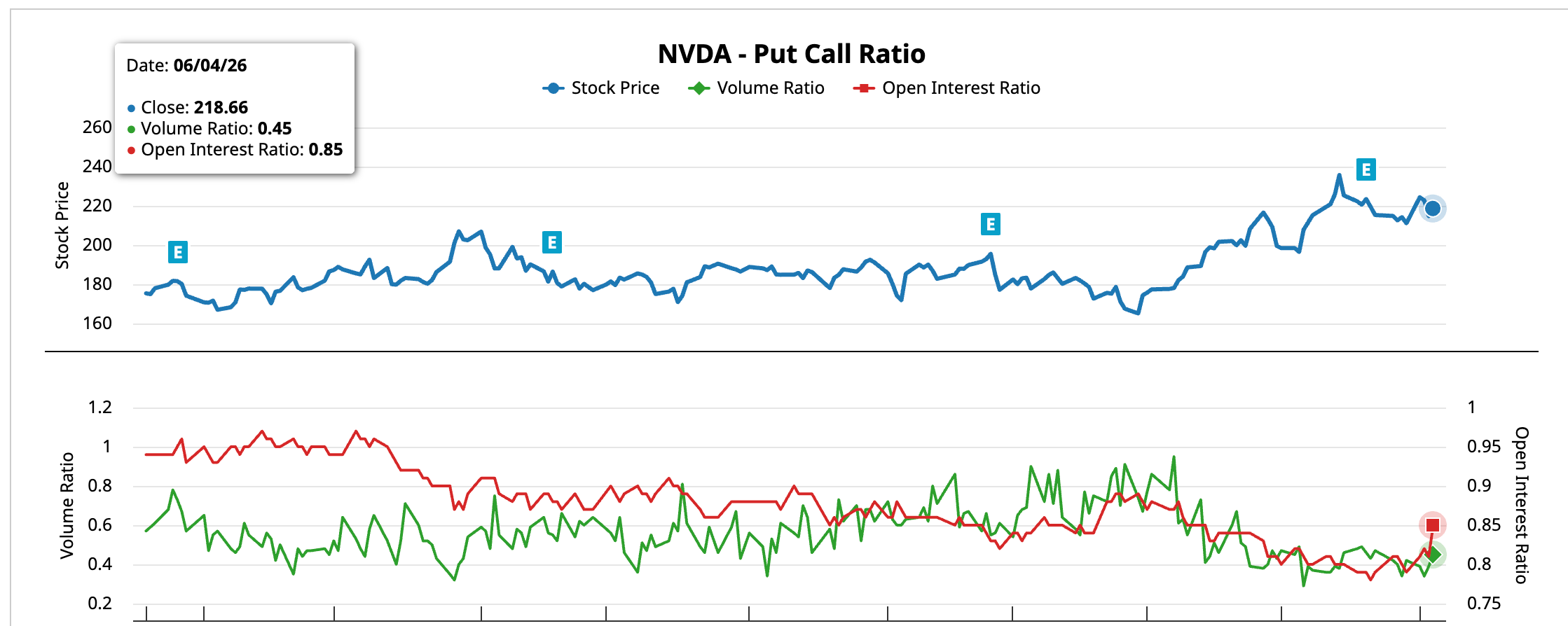 The AI Chip Sector Is Soaring Without Nvidia, and the Money Flow Explains Why