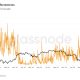 Bitcoin records highest transaction count in two years, driven by Runes protocol