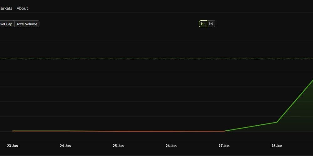 ANSEM Price Performance