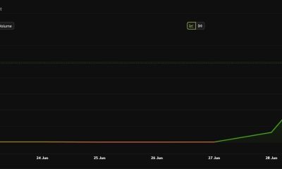 ANSEM Price Performance