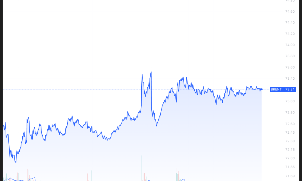 Brent Price Performance