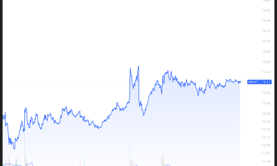Brent Price Performance
