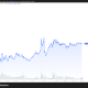 Brent Price Performance