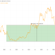 Bitcoin (BTC) Price Performance