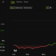 Aster Price Performance